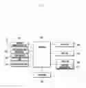 Fig. 02 - Portable terminal providing environment adapted to present situation and method for operating the same