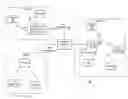 Fig. 01 - PROGRAMMABLE WIRELESS COMMUNICATION DEVICE