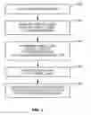 Fig. 03 - Routing mobile users to secure locations based on transaction type