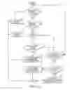 Fig. 19 - INTEGRATED OR AUTONOMOUS SYSTEM AND METHOD OF SATELLITE-TERRESTRIAL FREQUENCY REUSE USING SIGNAL ATTENUATION AND/OR BLOCKAGE, DYNAMIC ASSIGNMENT OF FREQUENCIES AND/OR HYSTERESIS