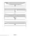 Fig. 06 - Channel condition based signal quality feedback bandwidth allocation