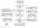 Fig. 07 - APPARATUS FOR ASSOCIATING PHYSICAL CHARACTERISTICS WITH COMMANDS