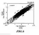 Fig. 06 - Gene expression profiling from FFPE samples