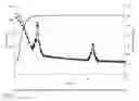 Fig. 07 - Rheology modifier comprising a tetrakis(hydroxyalkyl) phosphonium salt for polymer fluids