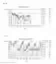 Fig. 19 - Composition and method for forming coating film