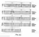 Fig. 04 - Truncated activin type II receptor and methods of use