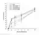 Fig. 01 - Oxyntomodulin for Preventing or Treating Excess Weight