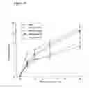 Fig. 06 - Oxyntomodulin for Preventing or Treating Excess Weight