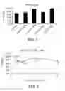 Fig. 02 - Peptides, compositions, and uses thereof