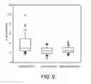 Fig. 06 - Peptides, compositions, and uses thereof