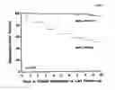 Fig. 07 - Use of IMP3 as a prognostic marker for cancer
