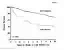 Fig. 08 - Use of IMP3 as a prognostic marker for cancer