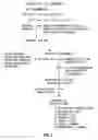 Fig. 03 - Process for solubilizing protein from a proteinaceous material and compositions thereof