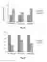 Fig. 09 - MicroRNA-Based Methods and Compositions for the Diagnosis, Prognosis and Treatment of Gastric Cancer