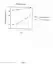 Fig. 09 - METHODS FOR TREATING BLOOD COAGULATION DISORDERS