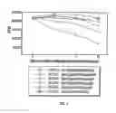 Fig. 02 - Inhibitors of DNA Immunostimulatory Sequence Activity