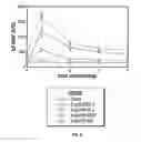 Fig. 06 - Inhibitors of DNA Immunostimulatory Sequence Activity