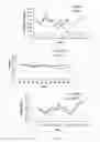 Fig. 07 - Compositions comprising GHRH and GnRH and methods of using the same