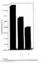 Fig. 02 - Compartment-specific plant extract combination of ginkgo biloba extract and ginseng extract having a tandem effect