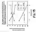 Fig. 09 - Compositions comprising lecithin oils and NSAIDs for protecting the gastrointestinal tract and providing enhanced therapeutic activity
