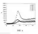 Fig. 05 - Manipulating Surface Properties of Polymer with Migrating Additives