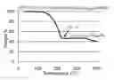 Fig. 01 - Processes for polymeric precursors for CIS and CIGS photovoltaics