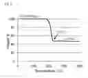 Fig. 09 - Processes for polymeric precursors for CIS and CIGS photovoltaics