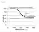 Fig. 16 - Processes for polymeric precursors for CIS and CIGS photovoltaics