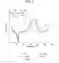 Fig. 02 - SILYLIMIDAZOLIUM SALT COMPLEXES