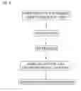 Fig. 07 - PROCESSES FOR POLYMERIC PRECURSORS FOR AIGS SILVER-CONTAINING PHOTOVOLTAICS