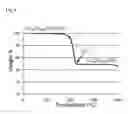 Fig. 09 - PROCESSES FOR POLYMERIC PRECURSORS FOR AIGS SILVER-CONTAINING PHOTOVOLTAICS