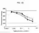 Fig. 03 - Monoclonal antibody capable of binding to heparin-binding epidermal growth factor-like growth factor