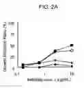 Fig. 04 - Monoclonal antibody capable of binding to heparin-binding epidermal growth factor-like growth factor