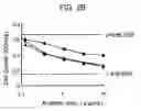 Fig. 05 - Monoclonal antibody capable of binding to heparin-binding epidermal growth factor-like growth factor