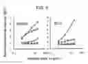 Fig. 06 - Monoclonal antibody capable of binding to heparin-binding epidermal growth factor-like growth factor