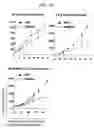 Fig. 15 - Monoclonal antibody capable of binding to heparin-binding epidermal growth factor-like growth factor
