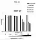 Fig. 19 - Monoclonal antibody capable of binding to heparin-binding epidermal growth factor-like growth factor