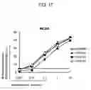 Fig. 20 - Monoclonal antibody capable of binding to heparin-binding epidermal growth factor-like growth factor