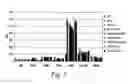 Fig. 02 - Ilt3 Binding Molecules And Uses Therefor