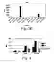 Fig. 06 - Ilt3 Binding Molecules And Uses Therefor