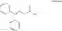 Fig. 25 - Process for the synthesis of 3-amino-3-cyclobuthylmethyl-2-hydroxypropionamide or salts thereof