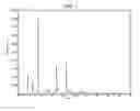 Fig. 02 - Solid forms of an -(phenylmethyl)propanamide derivative and processes of preparation