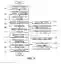 Fig. 03 - HYDROLYSIS SYSTEM AND PROCESS FOR DEVICES CONTAINING ENERGETIC MATERIAL