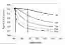 Fig. 01 - Multiple images, multiple exposure times, optical imaging of blood circulation velocities