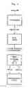 Fig. 07 - Methods and apparatus for determining cardiac output