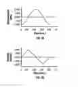 Fig. 03 - Methods and apparatus for an analyte detecting device
