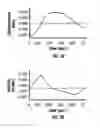 Fig. 04 - Methods and apparatus for an analyte detecting device