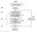 Fig. 08 - Insufflating system, method, and computer program product for controlling the supply of a distending media to an endoscopic device