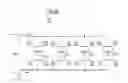 Fig. 35 - Integrated circuit implementation and fault control system, device, and method