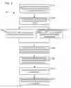 Fig. 09 - Electric power system automation using time coordinated instructions